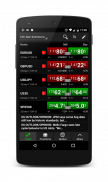 NetDania Stock & Forex Trader screenshot 0