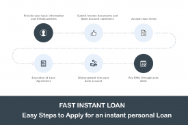 Instant Fast Loan Online screenshot 1