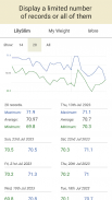 LilySlim Weight Tracker screenshot 4
