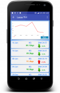 BMI Calculator & Weight Loss Tracker screenshot 0