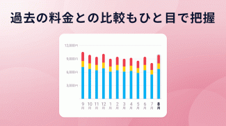 My docomo - 料金・通信量の確認 screenshot 8