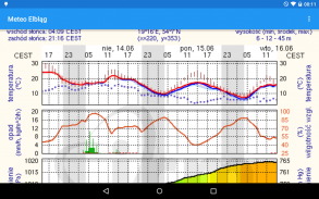 Meteo screenshot 2