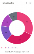 WhatStats - chat analyse & visualise and evaluate screenshot 5