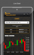 Kaveri Bullion Spot screenshot 10