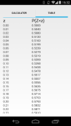 Standard Deviation Calculator screenshot 3