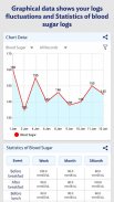 Glucose: Blood Sugar Logs screenshot 1