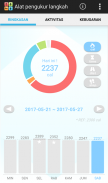 Pedometer & Fitness Tracker screenshot 2