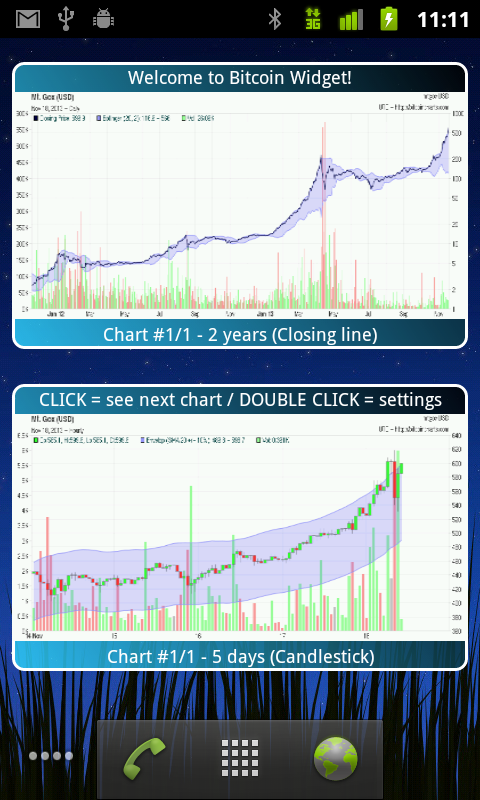 bitcoin chart widget