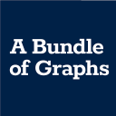 Bundle of Graphs