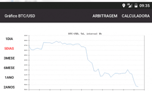 Crypto Arbitragem screenshot 3