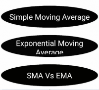 Moving Average Trading Course screenshot 3