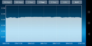 Danish krone Euro converter screenshot 3