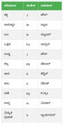 Kannada Science Questions screenshot 3