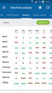 RoboForex Analytics screenshot 7