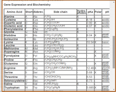 Basic Biochemistry screenshot 6