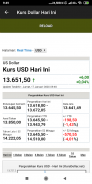 Kurs Dollar Hari Ini (Terupdate) screenshot 0