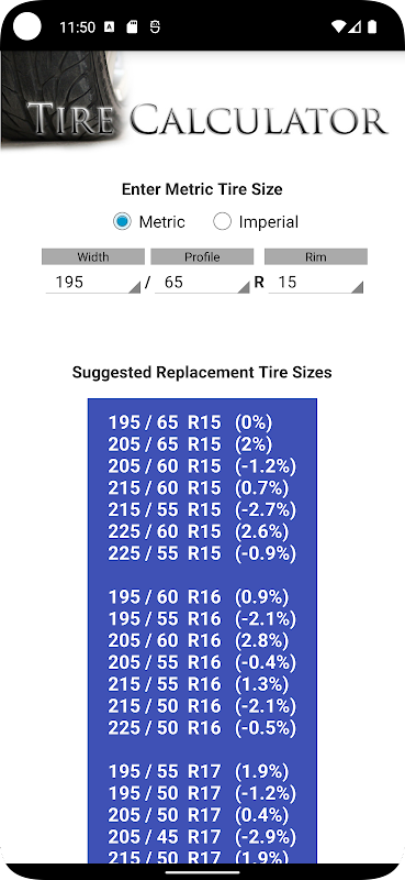 205/50R17 Tire Sizing and Conversions