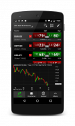 NetDania Stock & Forex Trader screenshot 1
