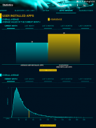 Statistics screenshot 13