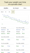 LilySlim Weight Tracker screenshot 6