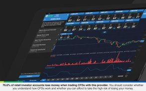 OANDA - Trading Forex et CFD screenshot 9