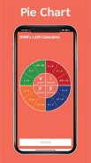 Ohms Law Calculator screenshot 0