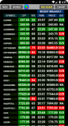 Live MCX NCDEX screenshot 9