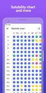 Periodic Table Pro - Chemistry screenshot 3