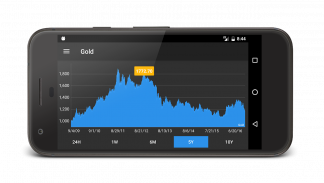 Commodity Price Live screenshot 3