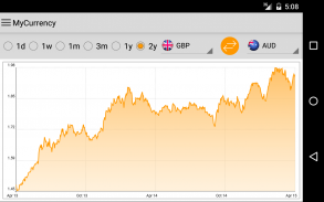 My Currency Converter & Rates screenshot 0