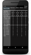 Essential Darts Scoreboard screenshot 0