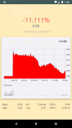 TSX - Share Market, Stock Trade screenshot 2