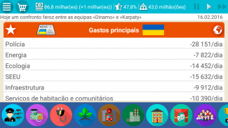 Simulador da Ucrânia 2 screenshot 0