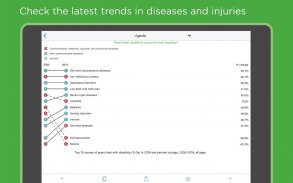 Health Atlas by IHME screenshot 11