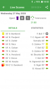 Live Scores for OTP Bank Liga screenshot 3