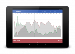 MoodDiary BETA screenshot 9