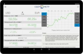 Сберометр: курс валют, доллара screenshot 5