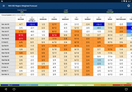 WSI Trader screenshot 1