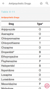 Poisoning & Drug Overdose Info screenshot 5