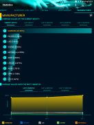 Statistics screenshot 14