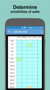 ChemCalc+ Chemie Rechner screenshot 2