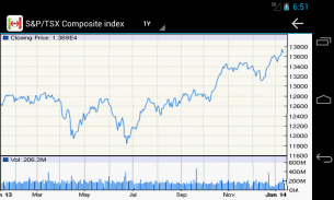 Canadian Stock Market Watch screenshot 0