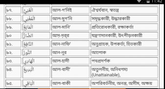 মহান আল্লাহর ৯৯ টি নাম অর্থ সহ screenshot 4