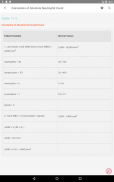 Oncology Nursing Drug Handbook screenshot 7