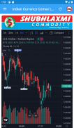 Indian Currency, Comex & LME screenshot 5