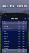 Spurs News - Fan App screenshot 8