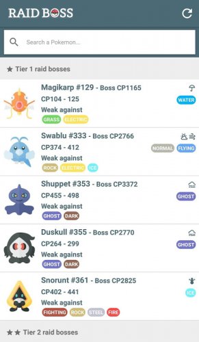Raid Boss Tier List And Counters For Pokemon Go 5 4 0