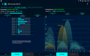 WiFi Overview 360 Pro screenshot 9