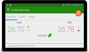 Hryvna Real Exchange Rate screenshot 2