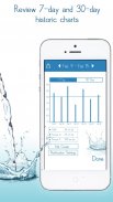 Daily Water Tracker Reminder - Hydration Log screenshot 0